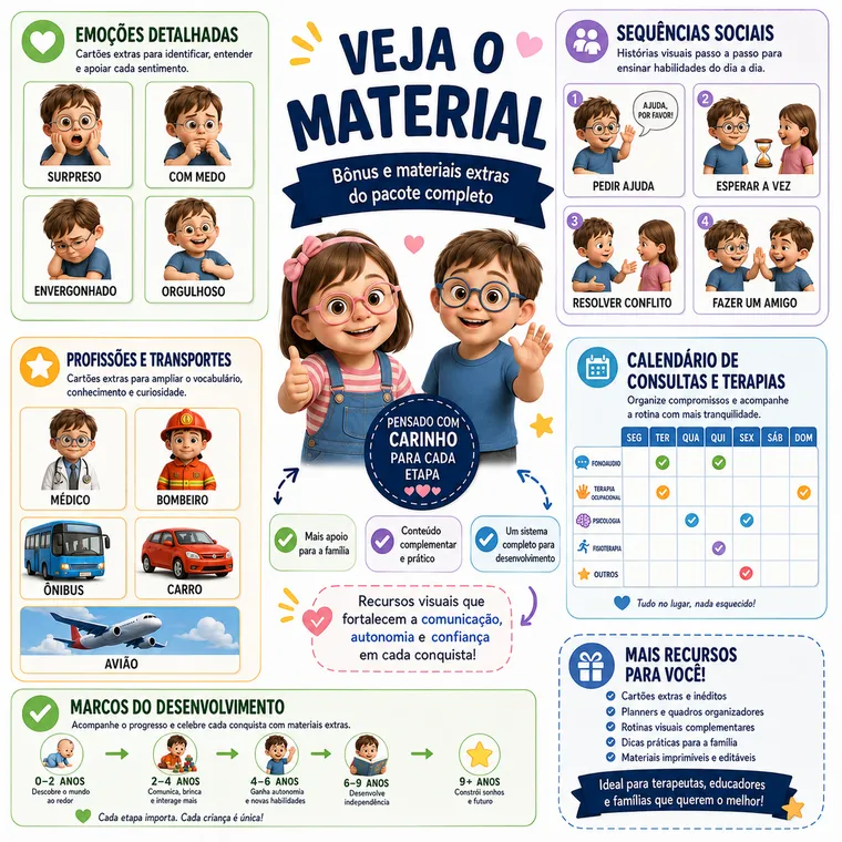 Cartões visuais de comunicação
